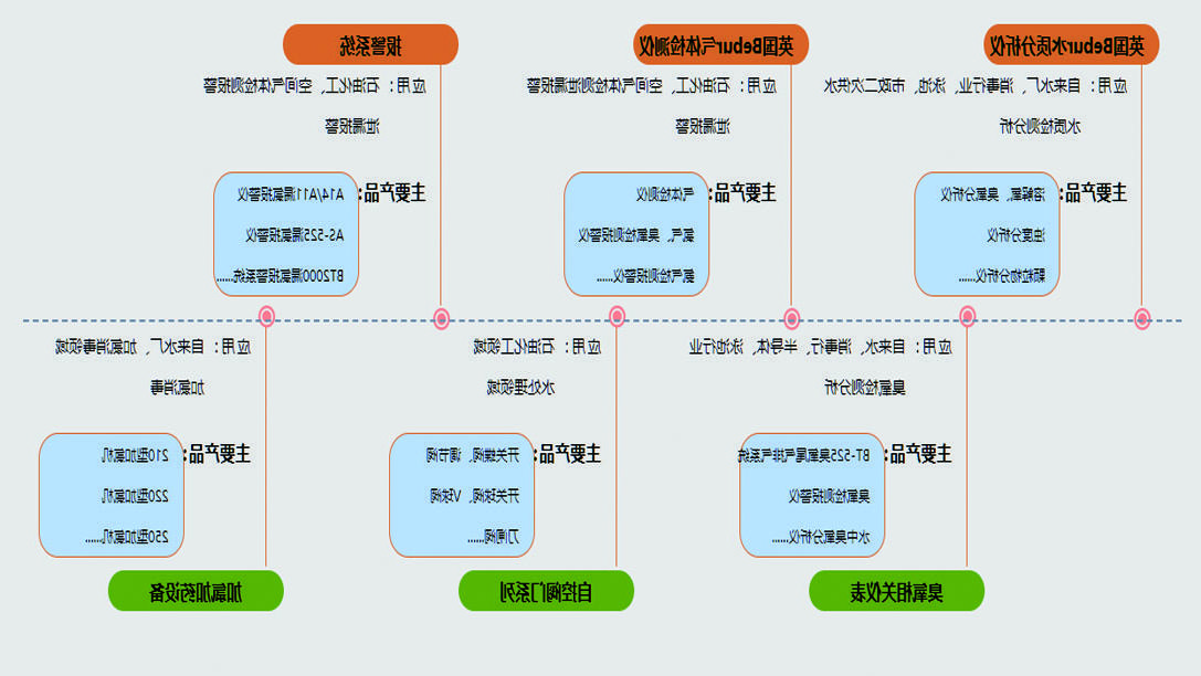 水质监测设备厂家